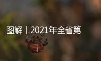 图解丨2021年全省第七次旅游发展大会精彩抢鲜看！